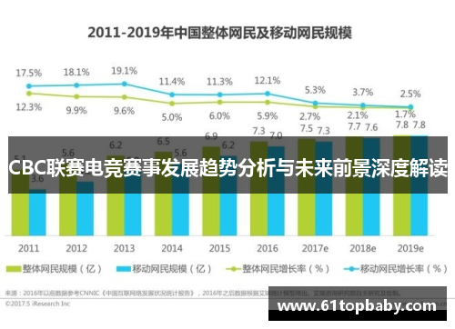 CBC联赛电竞赛事发展趋势分析与未来前景深度解读