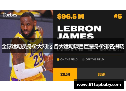 全球运动员身价大对比 各大运动项目巨星身价排名揭晓