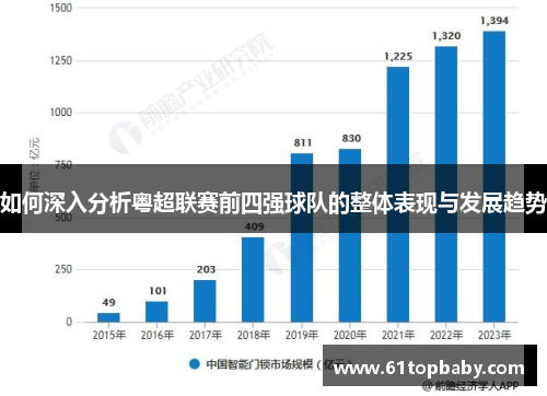 如何深入分析粤超联赛前四强球队的整体表现与发展趋势