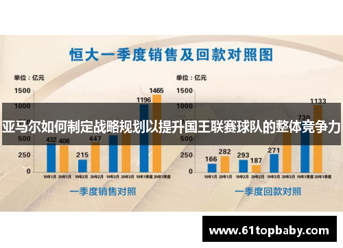 亚马尔如何制定战略规划以提升国王联赛球队的整体竞争力