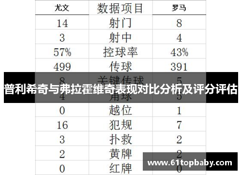普利希奇与弗拉霍维奇表现对比分析及评分评估