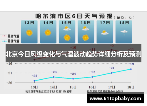 北京今日风级变化与气温波动趋势详细分析及预测