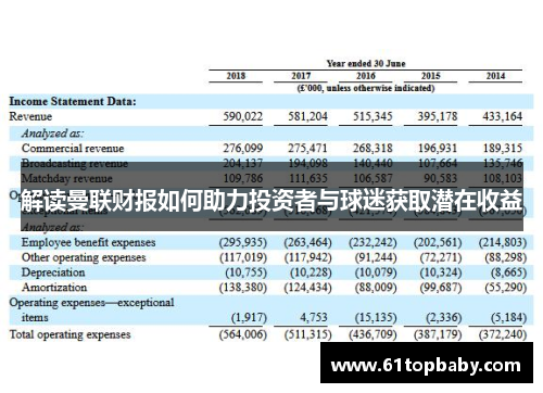 解读曼联财报如何助力投资者与球迷获取潜在收益