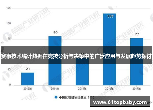 赛事技术统计数据在竞技分析与决策中的广泛应用与发展趋势探讨 赛事技术统计数据在竞技分析与决策中的广泛应用与发展趋势探讨
